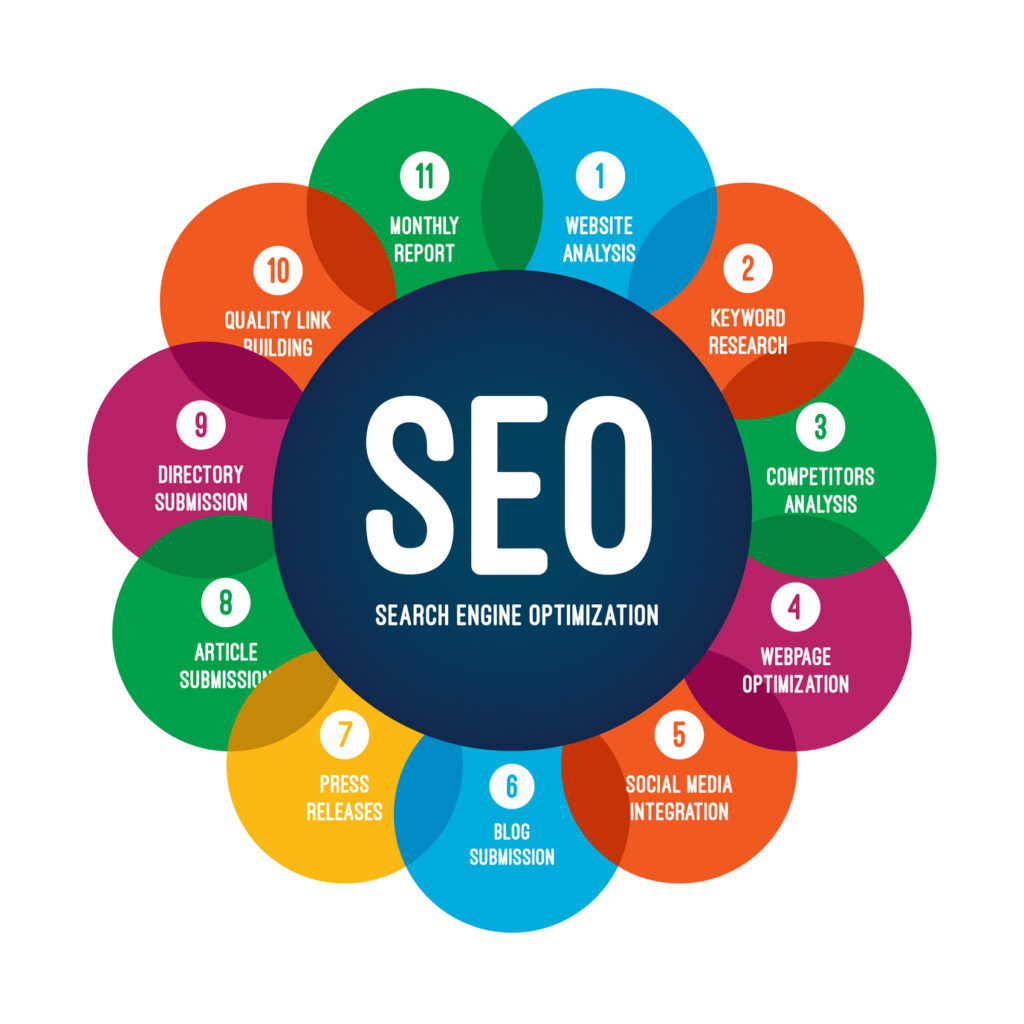 seo image1